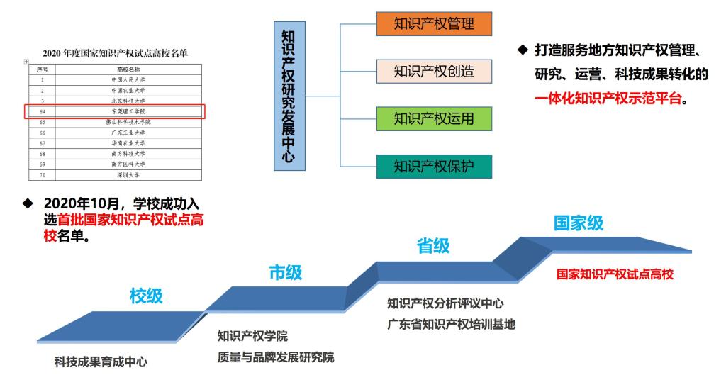 创新三十而立科技创新顶天立地服务国家战略需求和区域经济社会发展