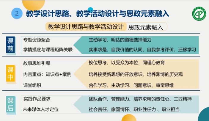 教育教学大讨论以赛促学以赛促研科教融合与课程思政双轨并行