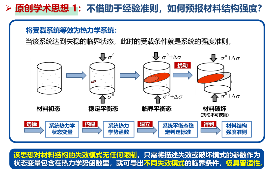 东莞理工学院交叉科学中心获国家自然科学基金专家推荐原创探索计划项目资助