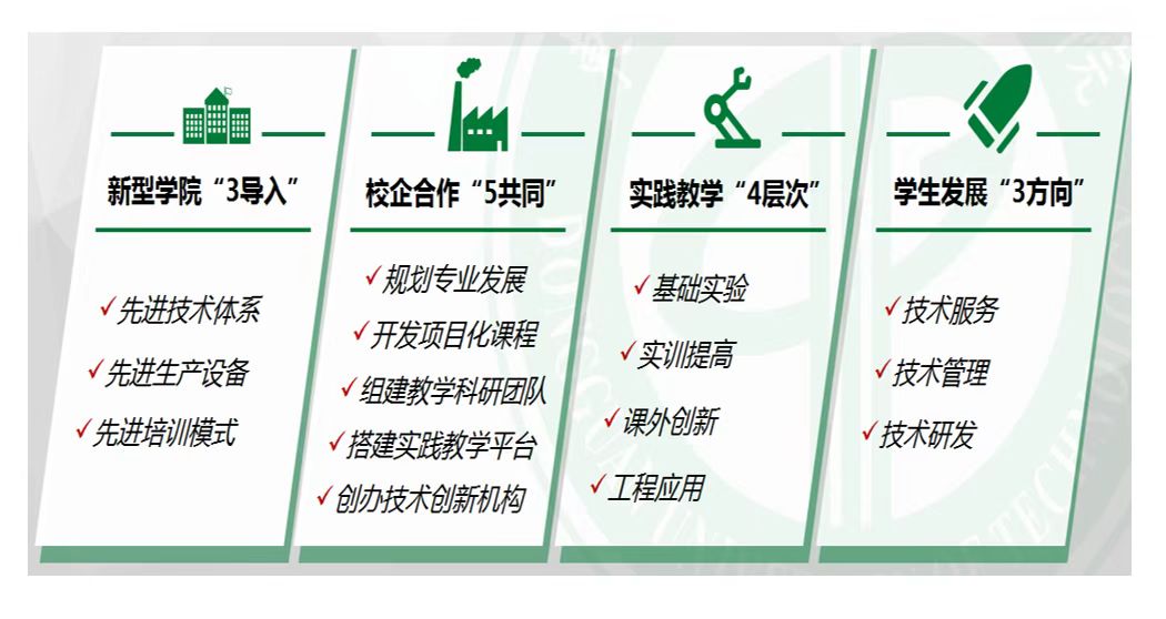 創新三十而立新工科新文科協同發展助推一流應用型人才培養體系建設