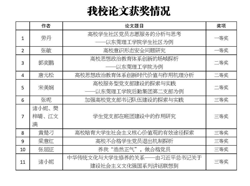 获奖情况_副本